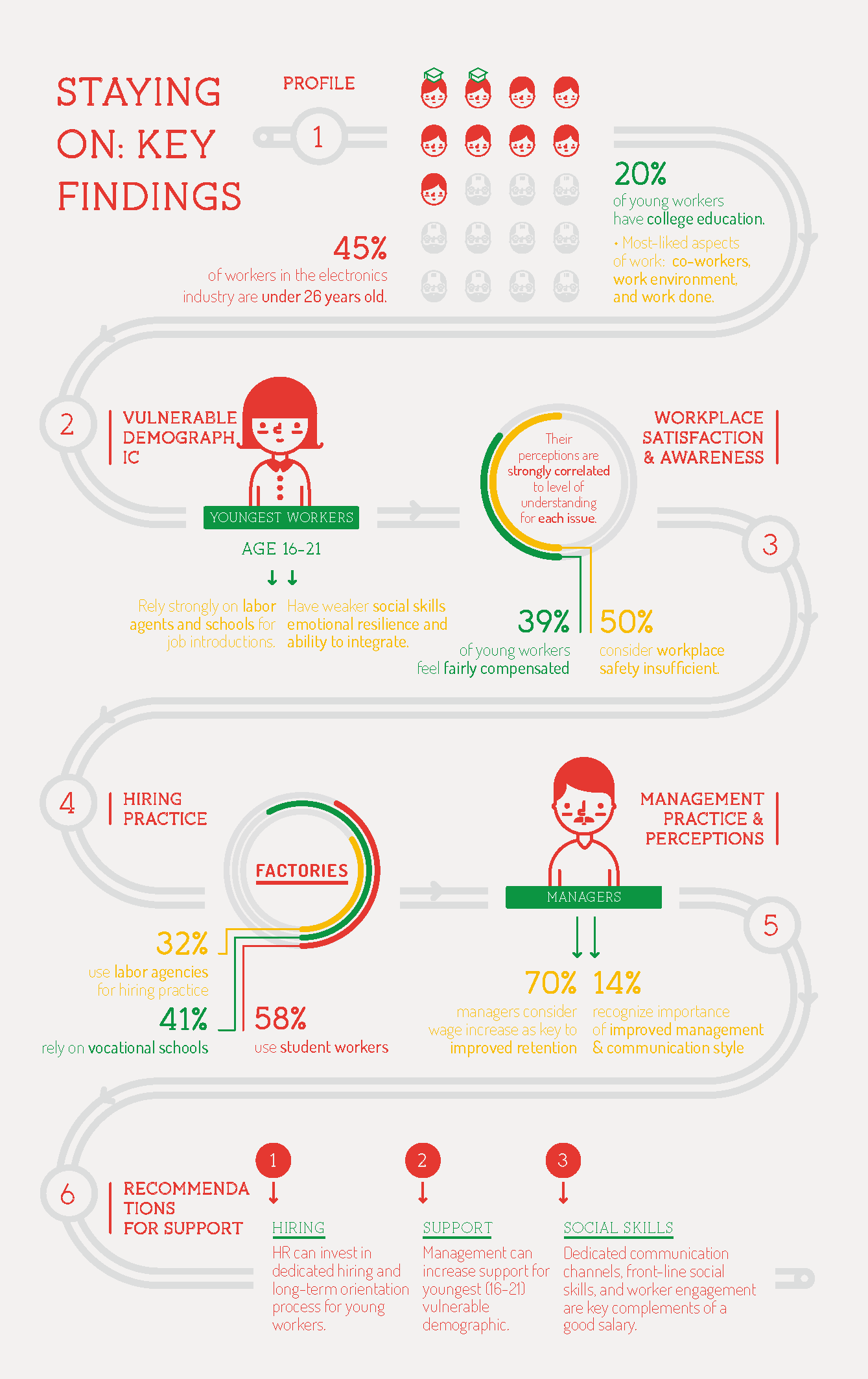 2014 Infographic of Key Findings on Young Workers in Electronics2.png